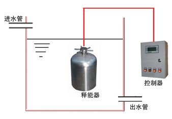 水箱自潔消毒器